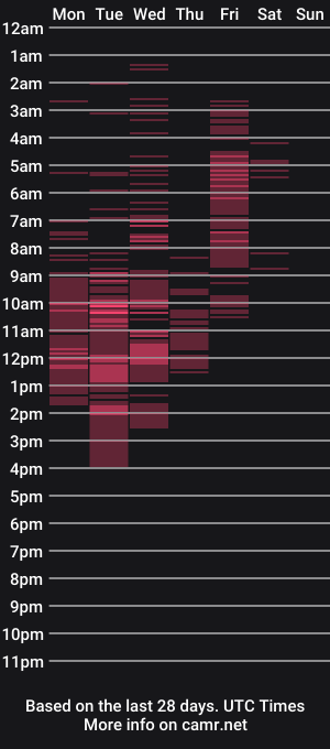 cam show schedule of wem_kols