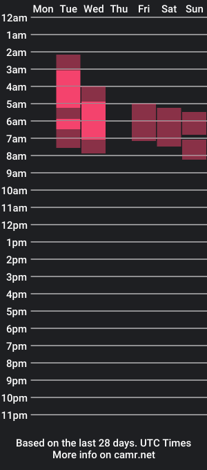 cam show schedule of wen95_