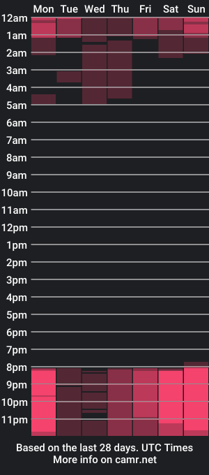 cam show schedule of wenddywild_