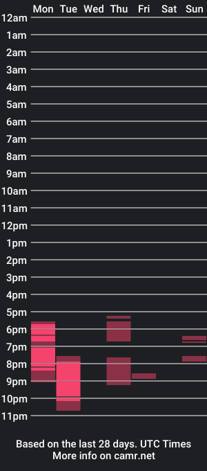 cam show schedule of wendifoster