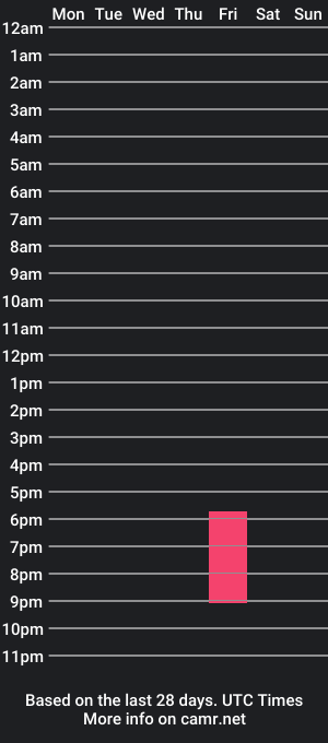 cam show schedule of wendy_and_ray