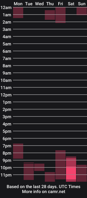 cam show schedule of wendy_daniela
