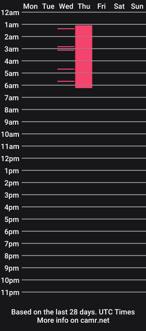 cam show schedule of wendy_garciaa