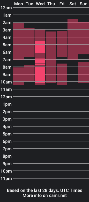 cam show schedule of wendy_gonzales