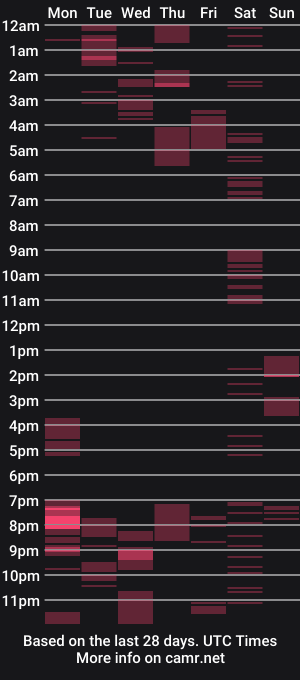 cam show schedule of wendy_in_love