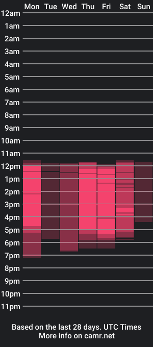 cam show schedule of wendy_rivera