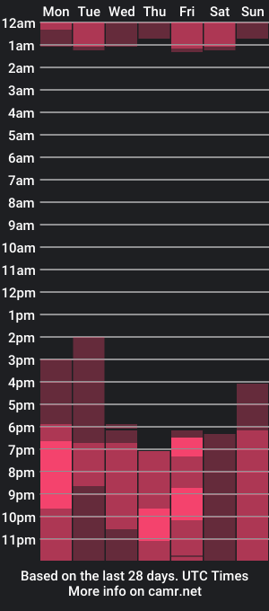 cam show schedule of wendy_simmons