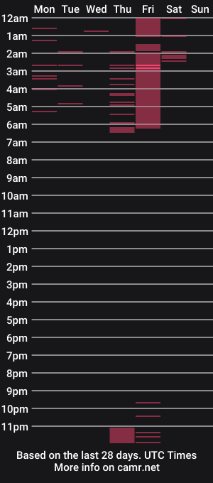 cam show schedule of wendy_tobar