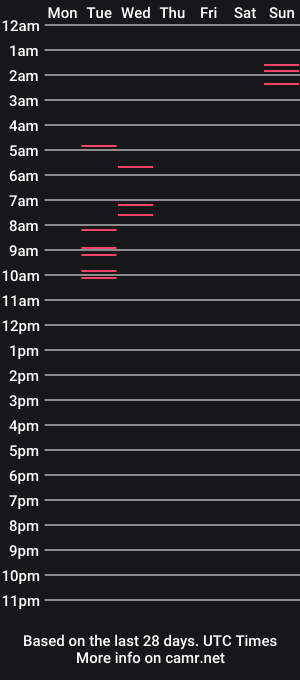 cam show schedule of wendygw