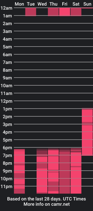 cam show schedule of wendyluna222