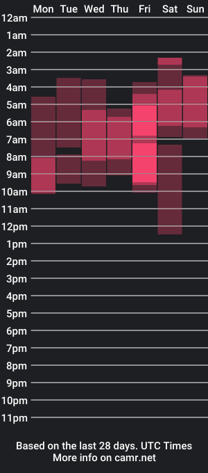 cam show schedule of wendywiild