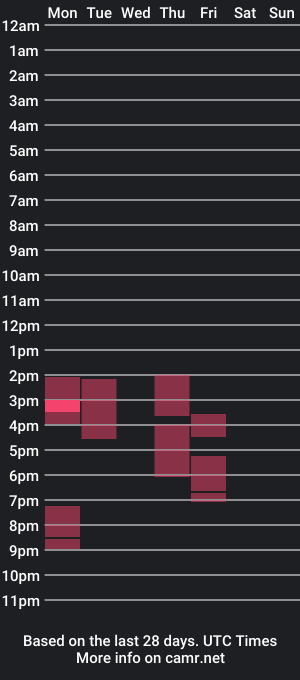 cam show schedule of wendyy_garcia