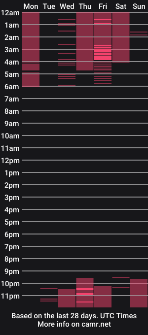 cam show schedule of wendyycandy