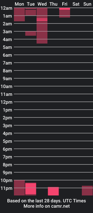 cam show schedule of wenstacie_