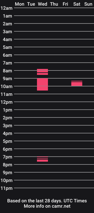 cam show schedule of wer3allwh0rez