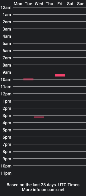 cam show schedule of wera82