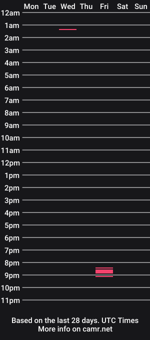 cam show schedule of werethesmiths