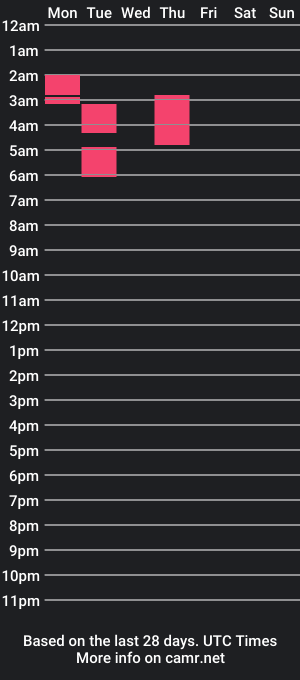 cam show schedule of wesley_loverxxx