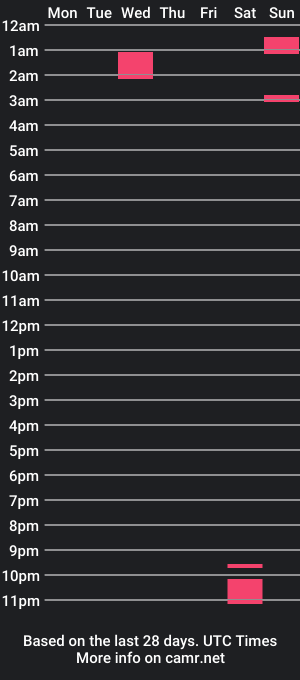 cam show schedule of wesley_rizzo