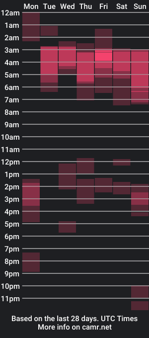 cam show schedule of wesleymuscle