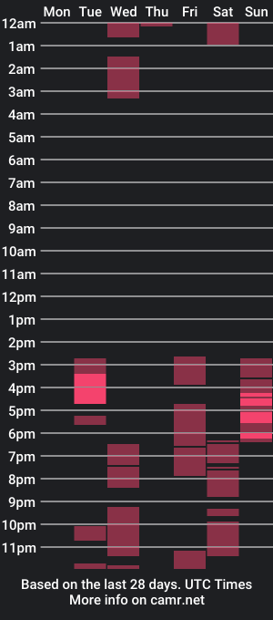 cam show schedule of wesleyrogger