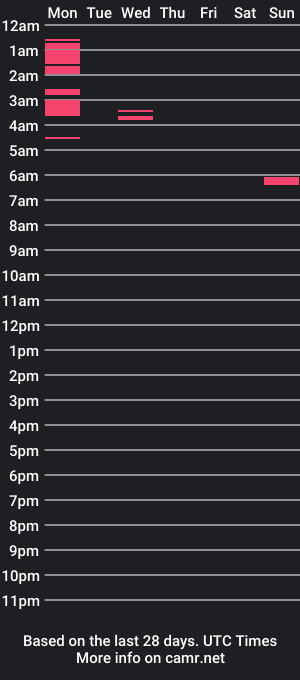 cam show schedule of wessmannxxx3