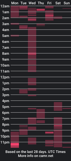 cam show schedule of westbalkon