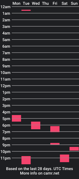 cam show schedule of westcoastfinestxxx