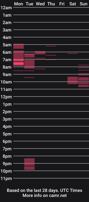 cam show schedule of westinsilver