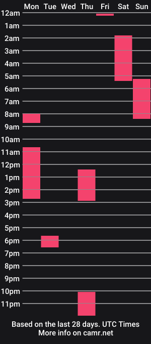 cam show schedule of westninja