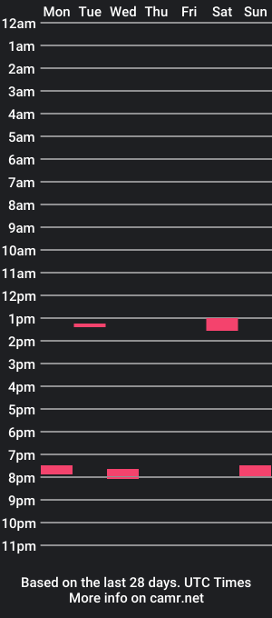 cam show schedule of wet_adidasboy