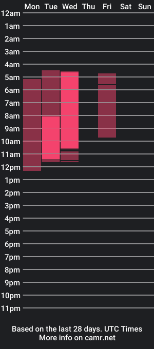 cam show schedule of wet_bunnny