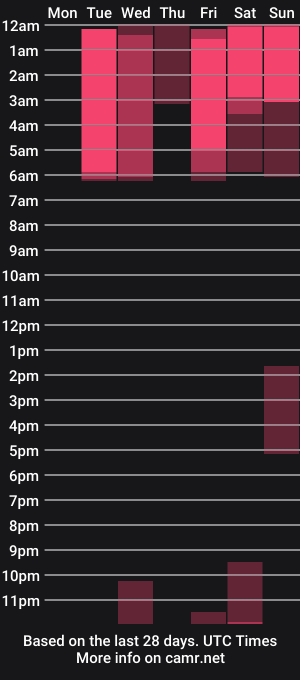 cam show schedule of wet_dreamm22
