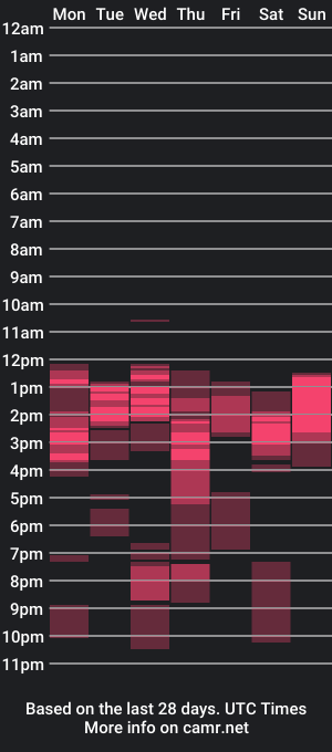 cam show schedule of wet_hornypussy