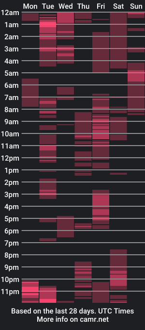 cam show schedule of wet_juicy200