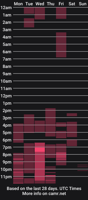 cam show schedule of wet_lana