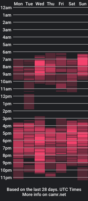 cam show schedule of wet_my_pussyyy