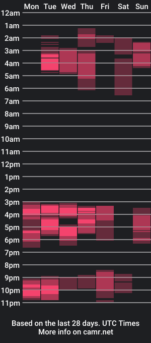 cam show schedule of wet_pussyasian