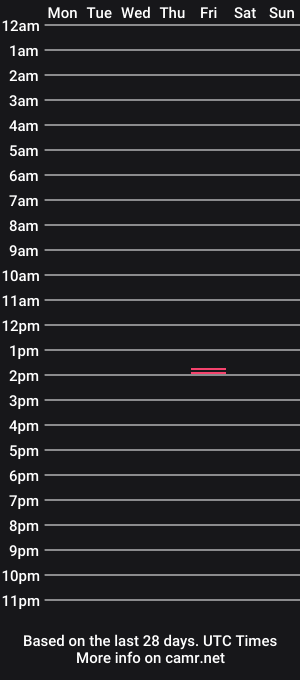 cam show schedule of wetasspuss1213