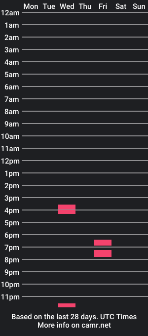 cam show schedule of wetbumpoo