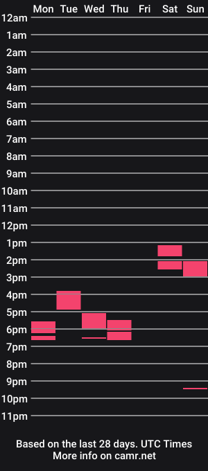 cam show schedule of wetbunny25