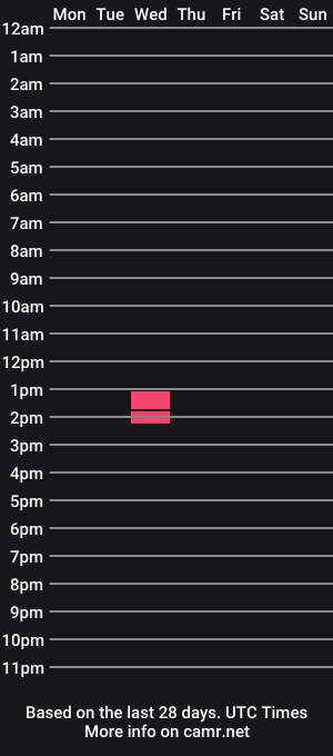 cam show schedule of wetforrhs