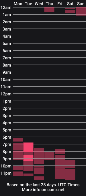 cam show schedule of wetforyou0