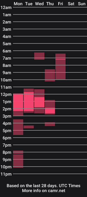 cam show schedule of wetgerman2