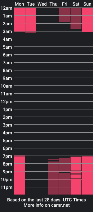 cam show schedule of wethoneybee