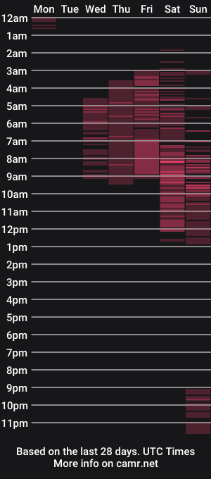 cam show schedule of wethotass