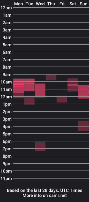 cam show schedule of wetkristyhorny