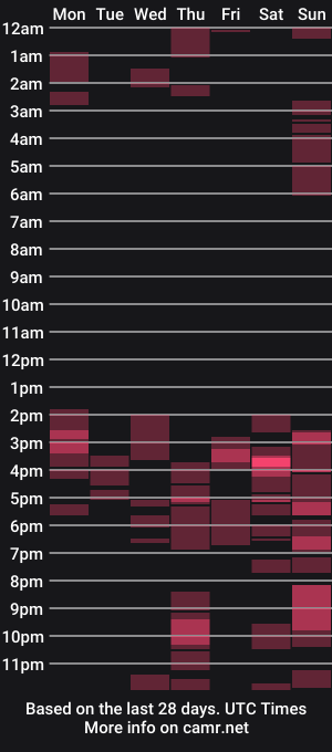 cam show schedule of wetkyliecreams