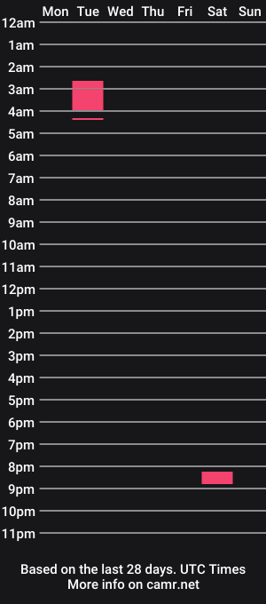 cam show schedule of wetliana