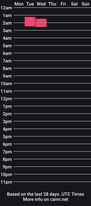 cam show schedule of wetlife1989